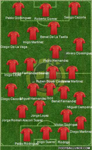 Spain Formation 2012