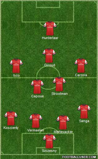 Arsenal Formation 2012