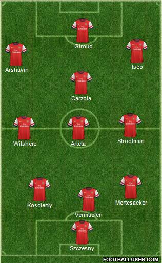 Arsenal Formation 2012