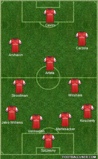 Arsenal Formation 2012