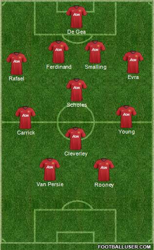 Manchester United Formation 2012