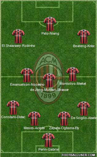 A.C. Milan Formation 2012