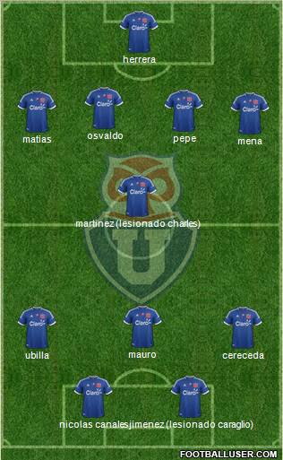 CF Universidad de Chile Formation 2012
