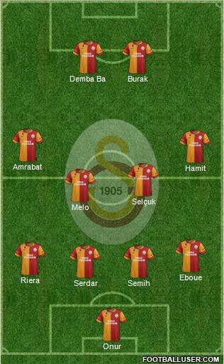 Galatasaray SK Formation 2012