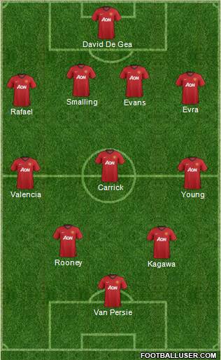 Manchester United Formation 2012