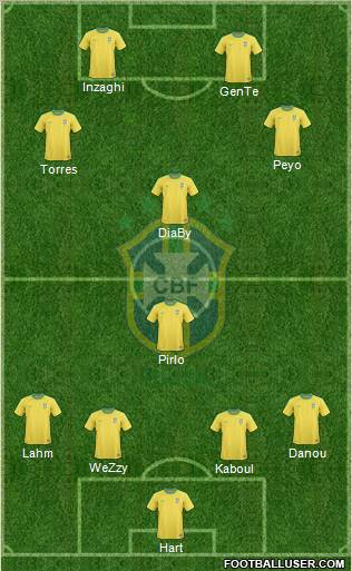 Brazil Formation 2012