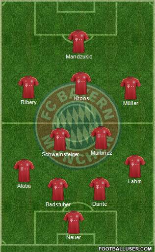 FC Bayern München Formation 2012