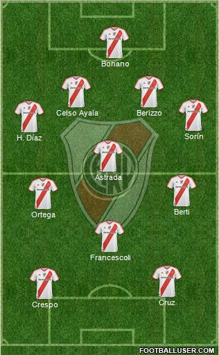 River Plate Formation 2012
