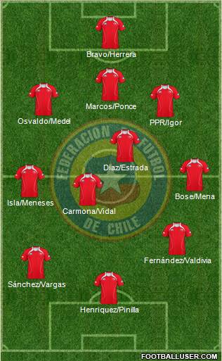 Chile Formation 2012