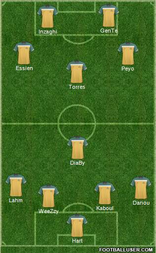 Australia Formation 2012