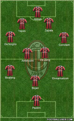 A.C. Milan Formation 2012