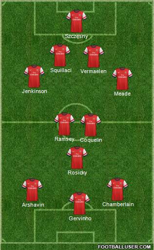 Arsenal Formation 2012