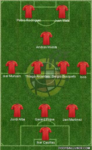 Spain Formation 2012