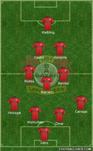 Bayer 04 Leverkusen Formation 2012