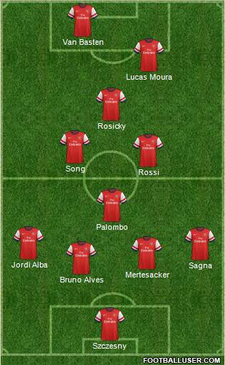 Arsenal Formation 2012