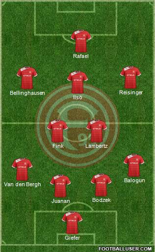 Fortuna Düsseldorf Formation 2012
