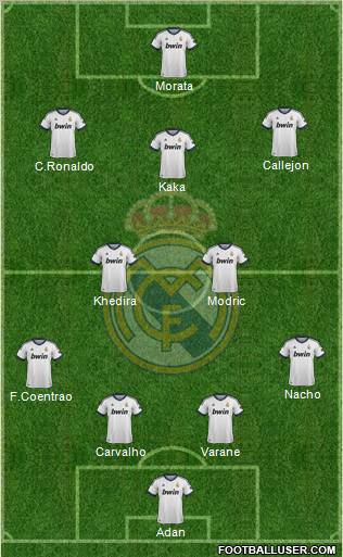 Real Madrid C.F. Formation 2012