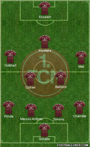 1.FC Nürnberg Formation 2012