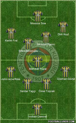 Fenerbahçe SK Formation 2012