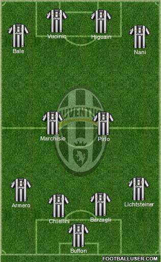 Juventus Formation 2012