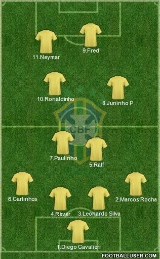 Brazil Formation 2012