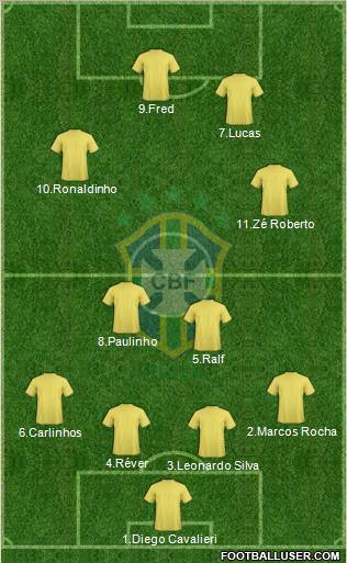Brazil Formation 2012