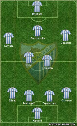 Málaga C.F., S.A.D. Formation 2012