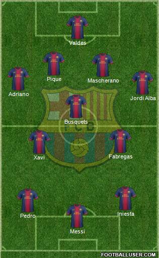 F.C. Barcelona Formation 2012