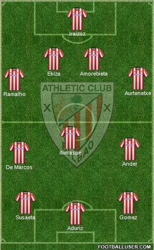 Athletic Club Formation 2012