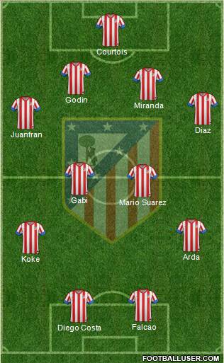C. Atlético Madrid S.A.D. Formation 2012