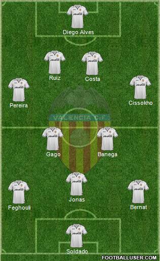 Valencia C.F., S.A.D. Formation 2012