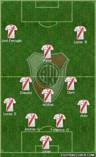 River Plate Formation 2012