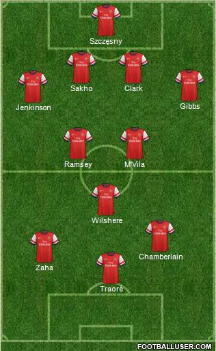 Arsenal Formation 2012