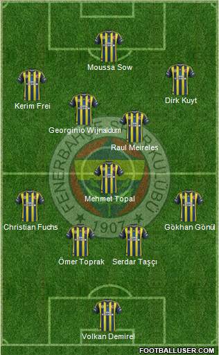 Fenerbahçe SK Formation 2012