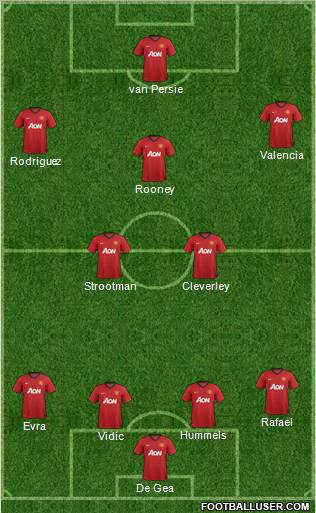 Manchester United Formation 2012