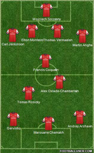 Arsenal Formation 2012