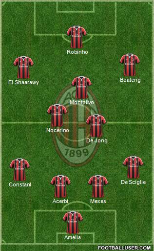 A.C. Milan Formation 2012