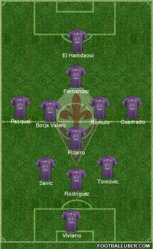 Fiorentina Formation 2012