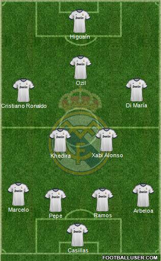 Real Madrid C.F. Formation 2012