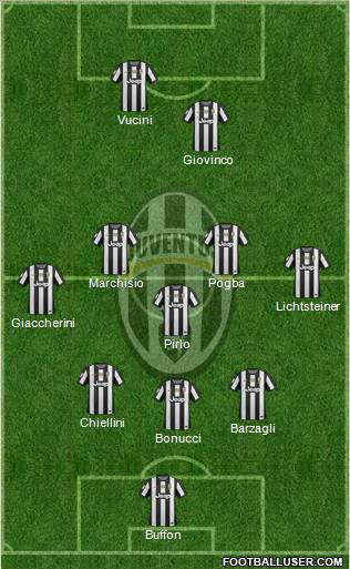 Juventus Formation 2012
