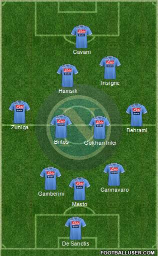 Napoli Formation 2012
