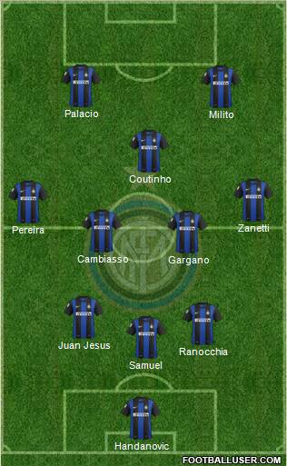 F.C. Internazionale Formation 2012
