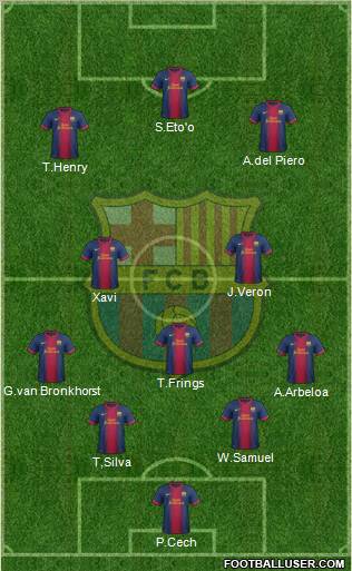F.C. Barcelona Formation 2012