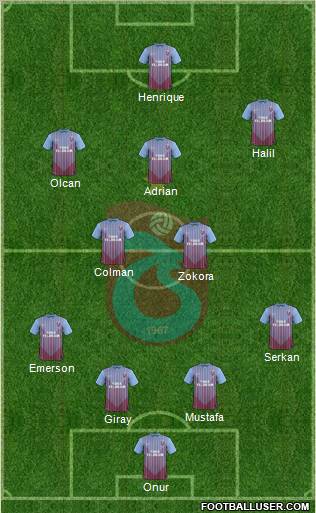 Trabzonspor Formation 2012