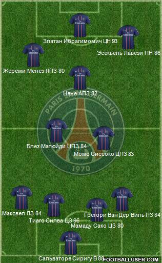 Paris Saint-Germain Formation 2012