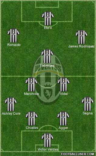 Juventus Formation 2012