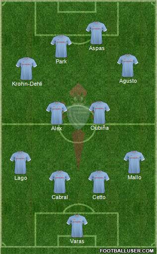 R.C. Celta S.A.D. Formation 2012