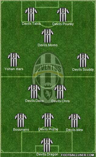 Juventus Formation 2012