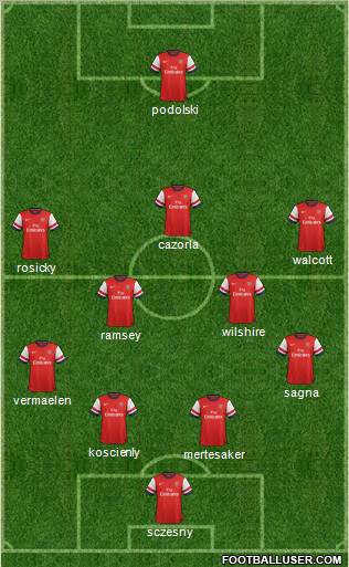 Arsenal Formation 2012