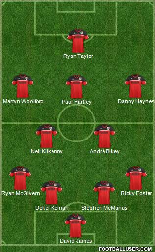 Bristol City Formation 2012